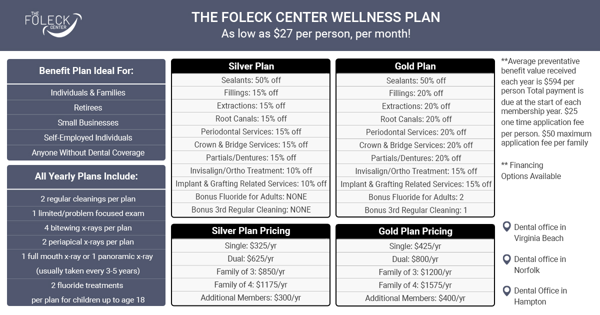 The Foleck Center Wellness Plan details